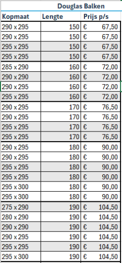 Douglas balken - Foto 8